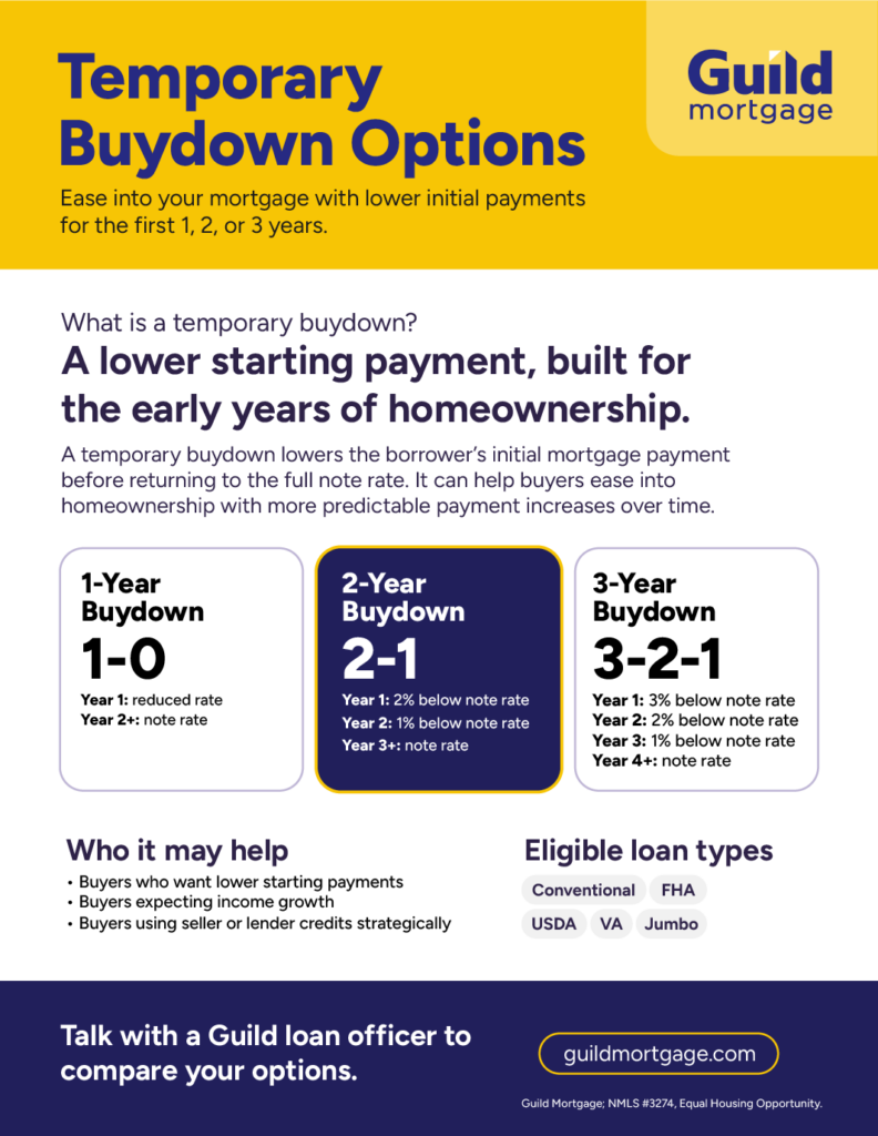 Guild Mortgage flyer comparing one-year, two-year, and three-year temporary buydown options.