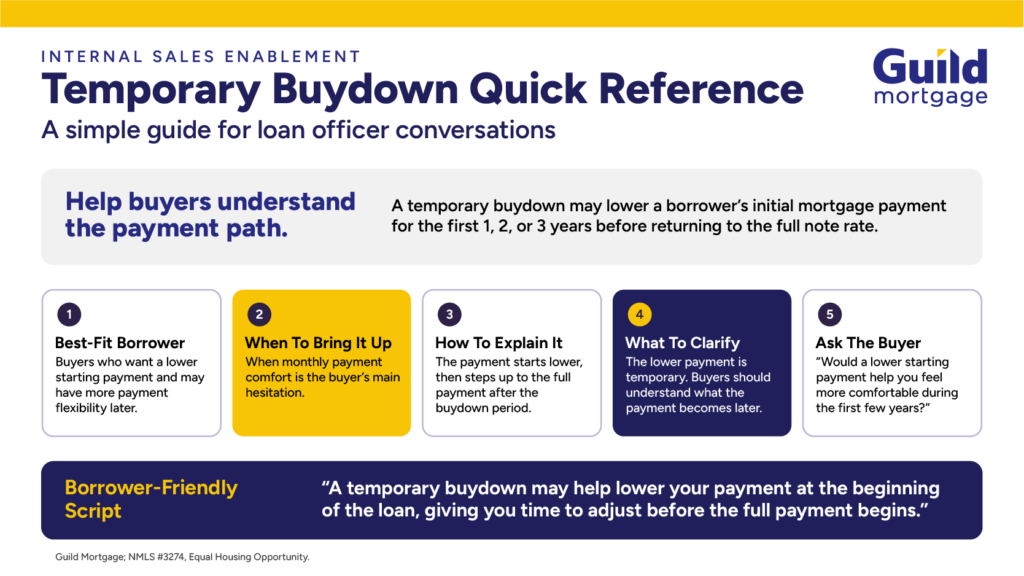 Revised landscape Guild Mortgage guide explaining how to discuss temporary buydowns with borrowers.