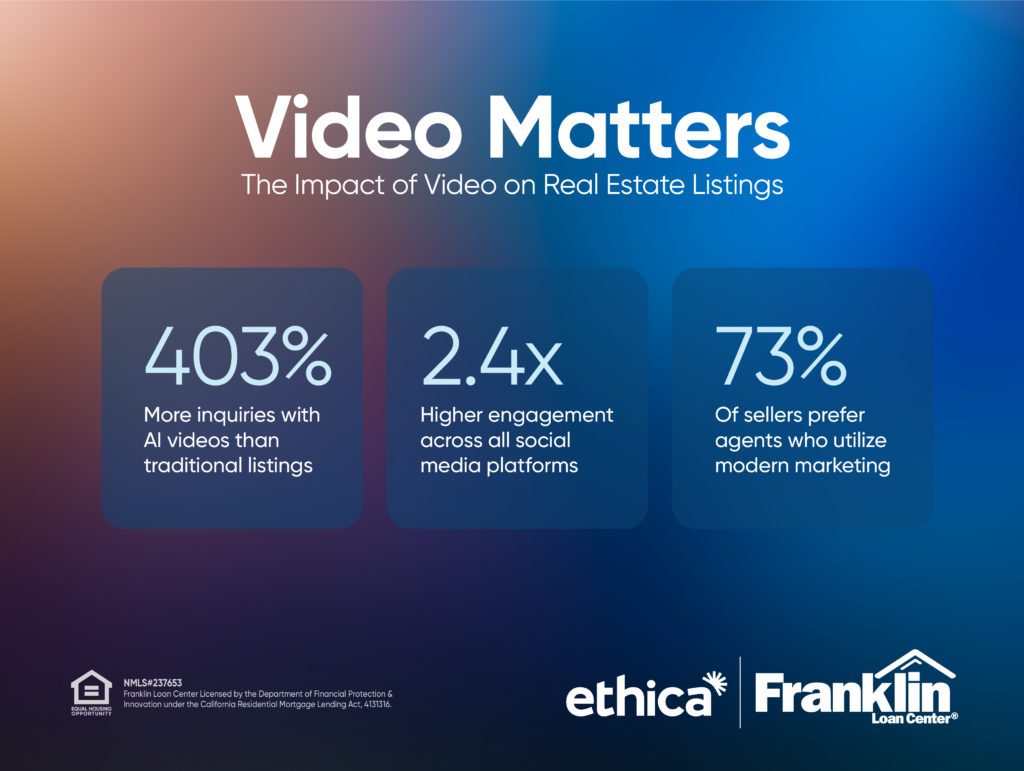 Video Matters infographic for Franklin Loan Center and Ethica explaining the impact of video on real-estate listings.