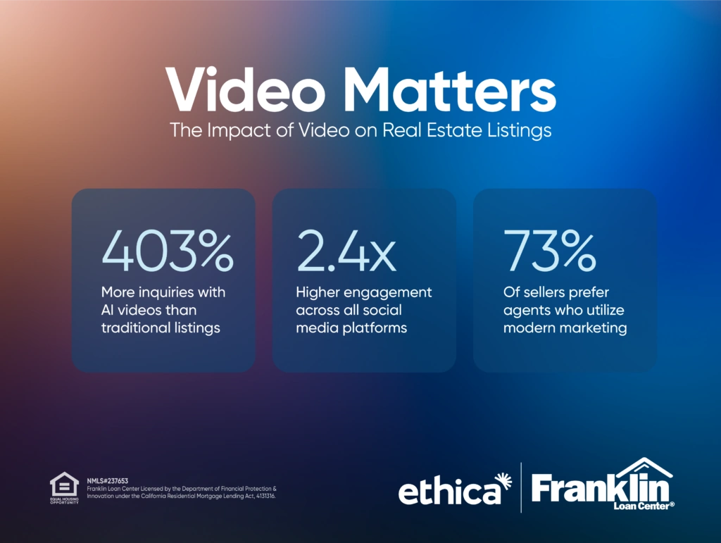 Video Matters infographic for Franklin Loan Center and Ethica explaining the impact of video on real-estate listings.