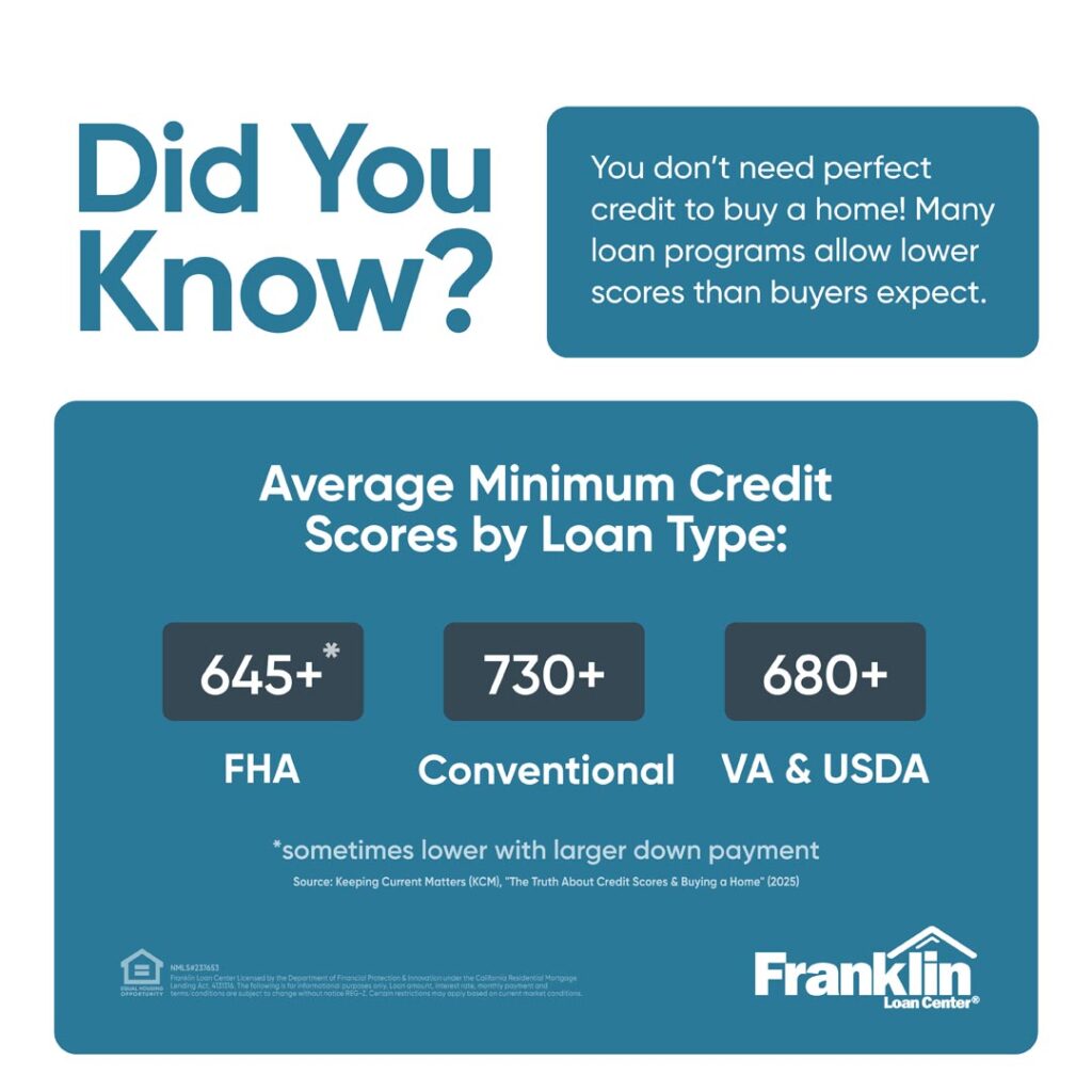 Franklin Loan Center minimum credit scores by loan type, slide 1 of 2