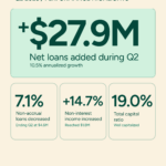 First Northern Bank infographic highlighting 27.9 million dollars in net loans added and other Q2 metrics.